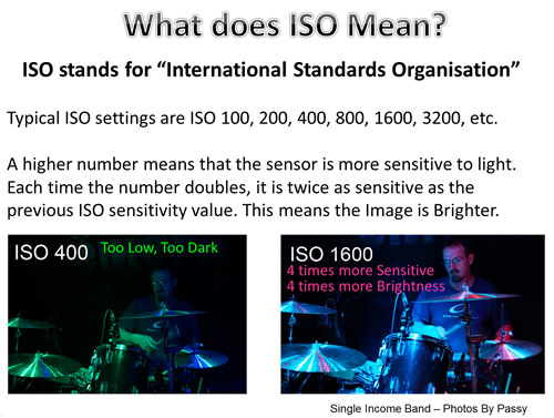 iso camera stands for