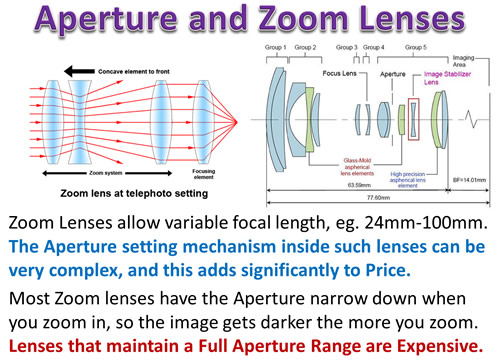 Understanding Lenses: Aperture, F-Stops & T-Stops - The Beat: A Blog by  PremiumBeat