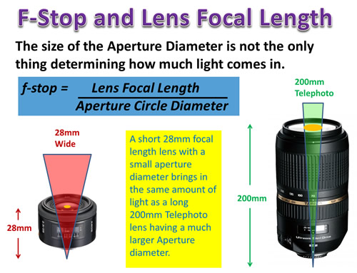 Understanding Lenses: Aperture, F-Stops & T-Stops - The Beat: A