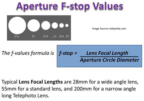  Photography F-Stop Chart Camera Aperture Value with