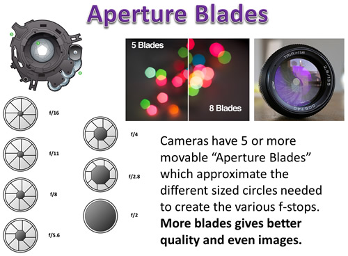 Understanding Lenses: Aperture, F-Stops & T-Stops - The Beat: A