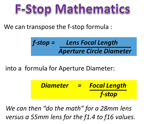 f stop calculator